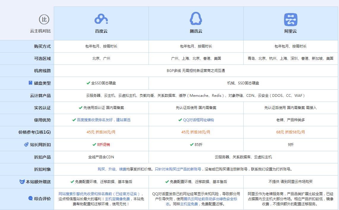宝清云主机代理对比.jpg